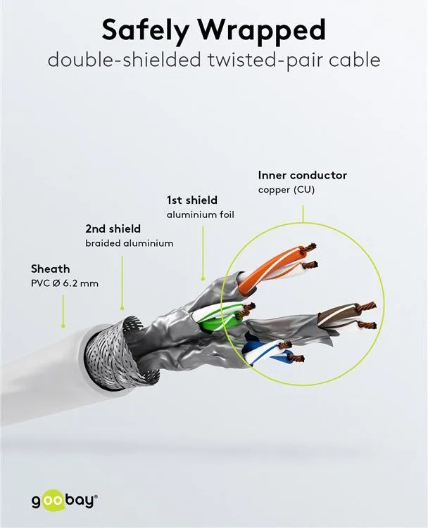GOOBAY καλώδιο δικτύου 91091, CAT 7 S/FTP, copper, 500MHz, 1m, λευκό — εικόνα 4