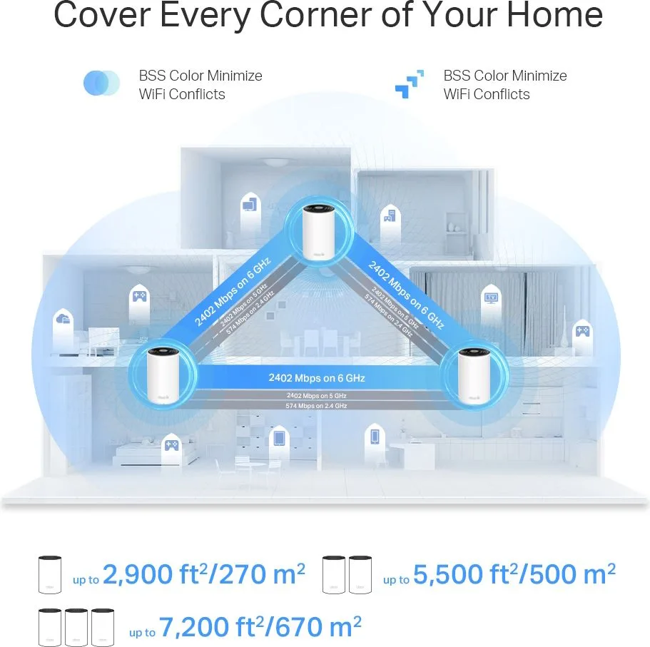 TP-LINK Home Mesh WiFi 6E System Deco XE75 Pro, 5400Mbps AXE5400, Tri-Band, V3.0 — εικόνα 7