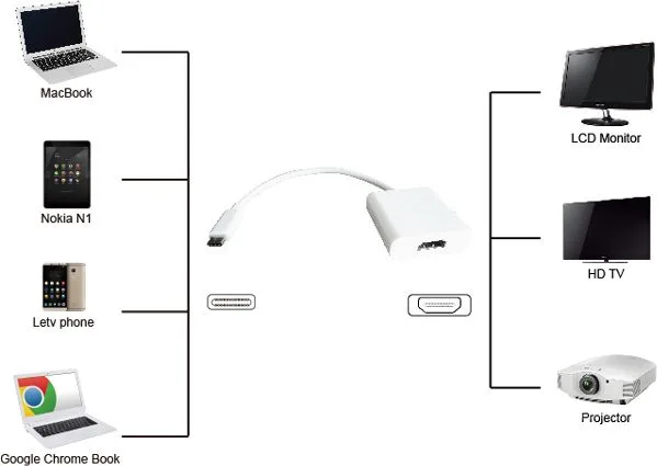 POWERTECH αντάπτορας USB Type-C σε HDMI PTH-037, 4K, λευκό — εικόνα 2