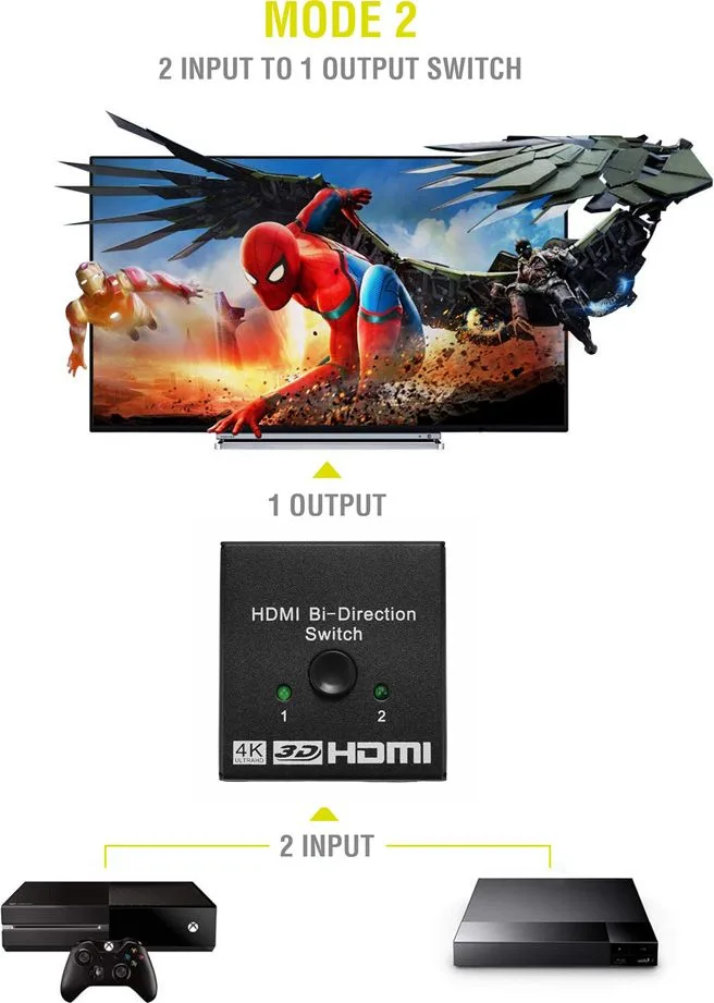 POWERTECH HDMI switch CAB-H112, 2 σε 1, 4K, bidirectional, μαύρο — εικόνα 3