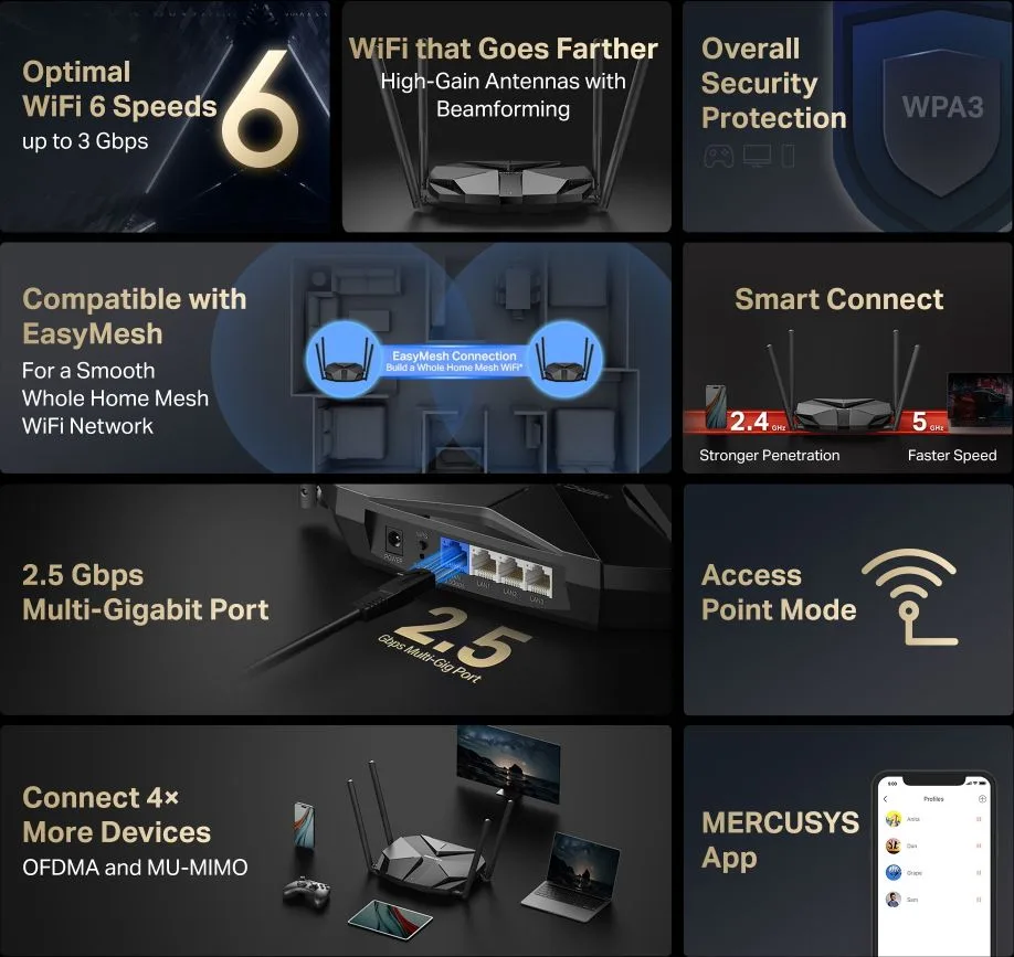 MERCUSYS router MR85X, Wi-Fi 6, 3Gbps AX3000, Dual Band — εικόνα 2