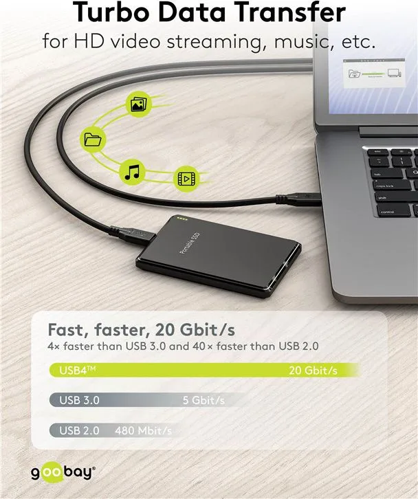 GOOBAY καλώδιο USB-C 74197, USB4, 100W, 20Gbps, 4K/60Hz, 2m, μαύρο — εικόνα 5
