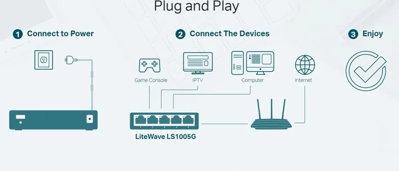 TP-LINK desktop switch LiteWave LS1005G, 5-port 10/100/1000Mbps, Ver 5.40 — εικόνα 3
