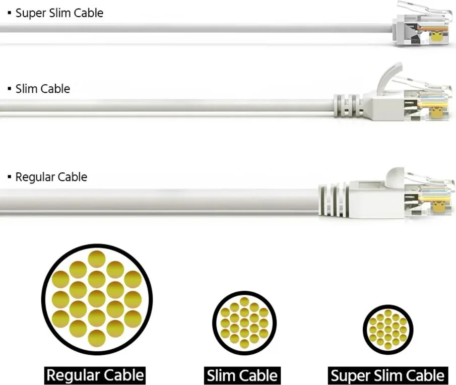 POWERTECH καλώδιο δικτύου CAB-N471, Cat 6A U/UTP, ultra slim, copper, 500MHz, 1.5m, λευκό — εικόνα 2