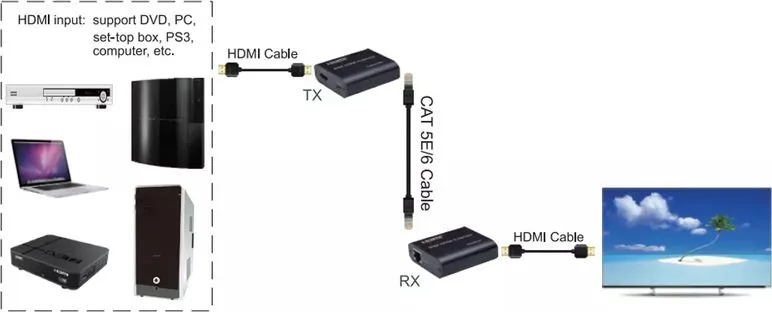 POWERTECH HDMI video extender CAB-H204 μέσω καλωδίου RJ45, 1080p/60Hz, με loop, έως 120m — εικόνα 2
