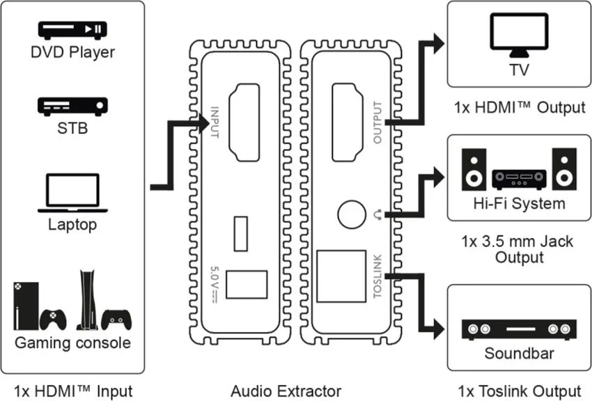 GOOBAY HDMI audio extractor 79138, 4K/30Hz, μαύρο — εικόνα 6