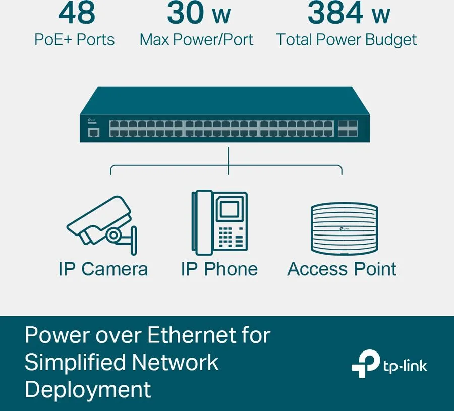 TP-LINK L2+ Managed Switch TL-SG3452P, 48x PoE+, 4x SFP, Ver. 3.2 — εικόνα 2