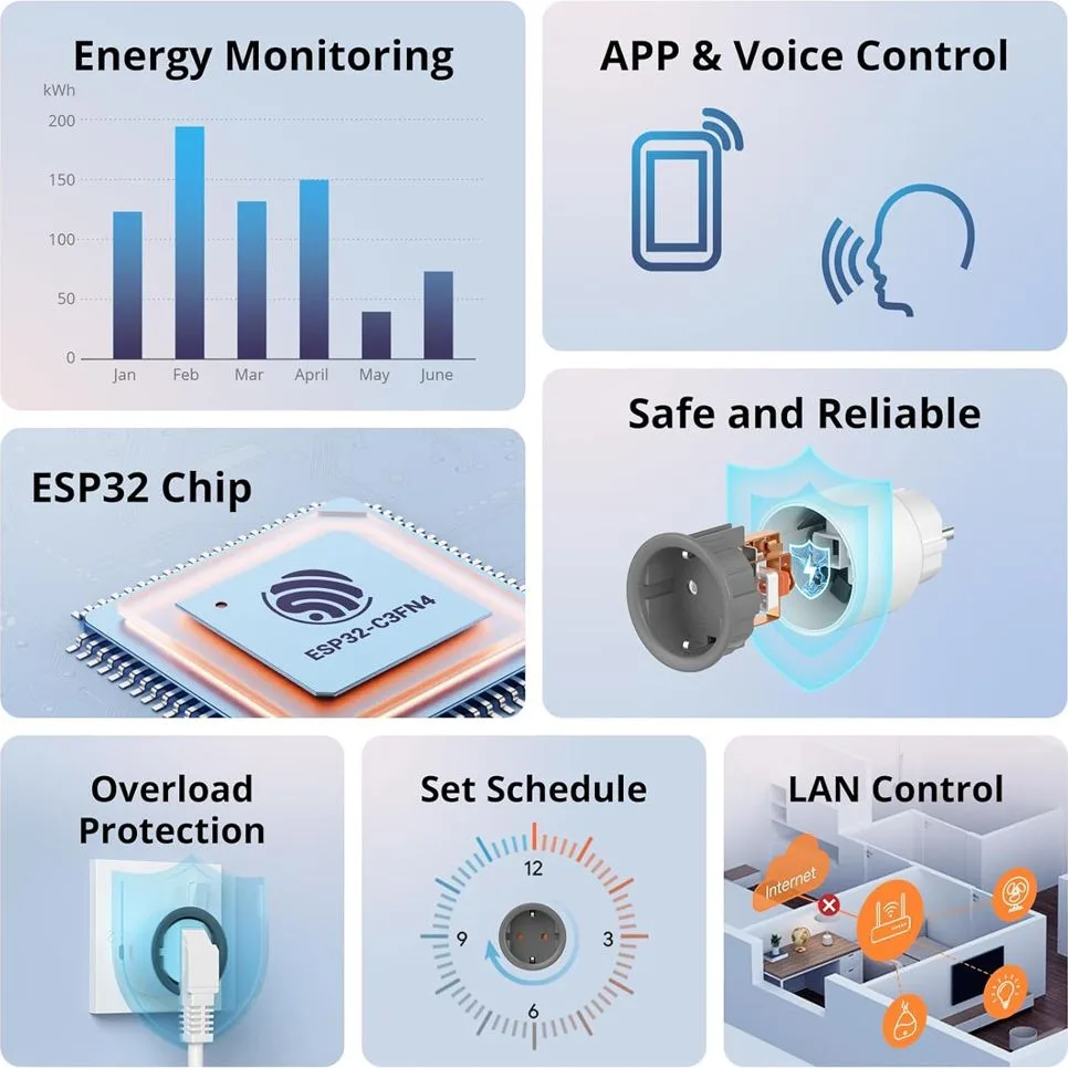 SONOFF smart αντάπτορας ρεύματος S60TPF, μονός, 4000W, WiFi, λευκός — εικόνα 4