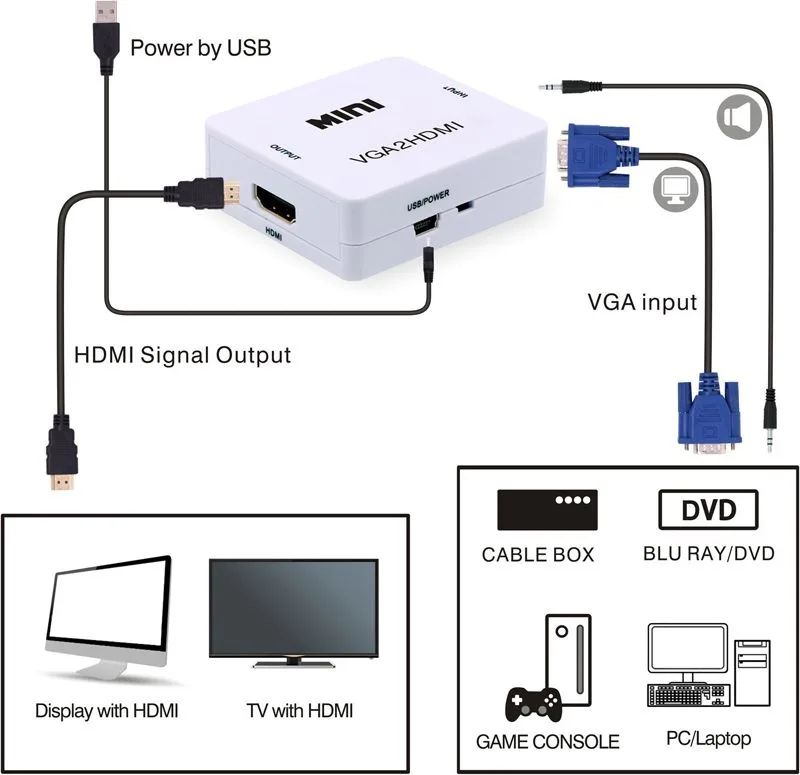POWERTECH Video Converter VGA & 3.5mm Audio σε HDMI CAB-H107, Full HD — εικόνα 2