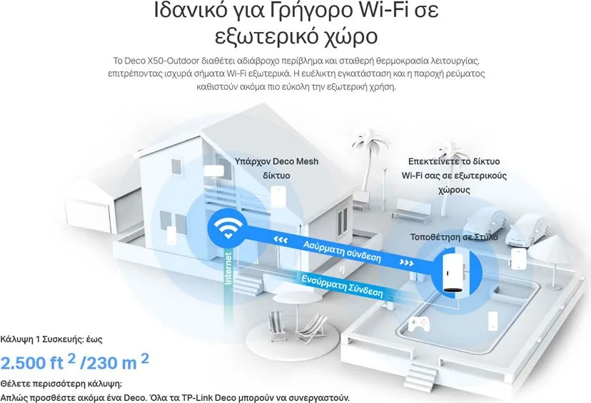 TP-LINK Whole Home Mesh Deco X50-Outdoor AX3000 Dual-Band Wi-Fi 6, Ver.1 — εικόνα 5