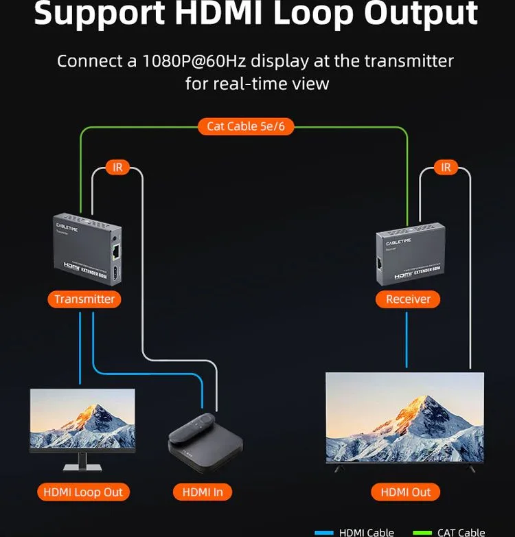 CABLETIME HDMI video extender CT-HEHD-FG60 μέσω καλωδίου RJ45, 1080p/60Hz, έως 60m — εικόνα 5