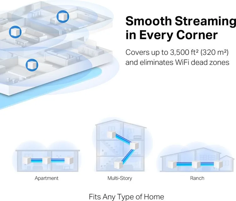 MERCUSYS Mesh Wi-Fi System Halo H30G, 1.3Gbps Dual Band, 3τμχ, Ver. 1.0 — εικόνα 3