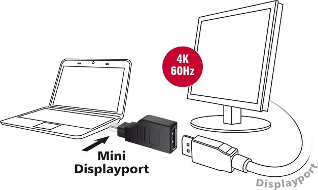 DELOCK αντάπτορας mini DisplayPort σε DisplayPort 65626, 4K, 90° — εικόνα 2