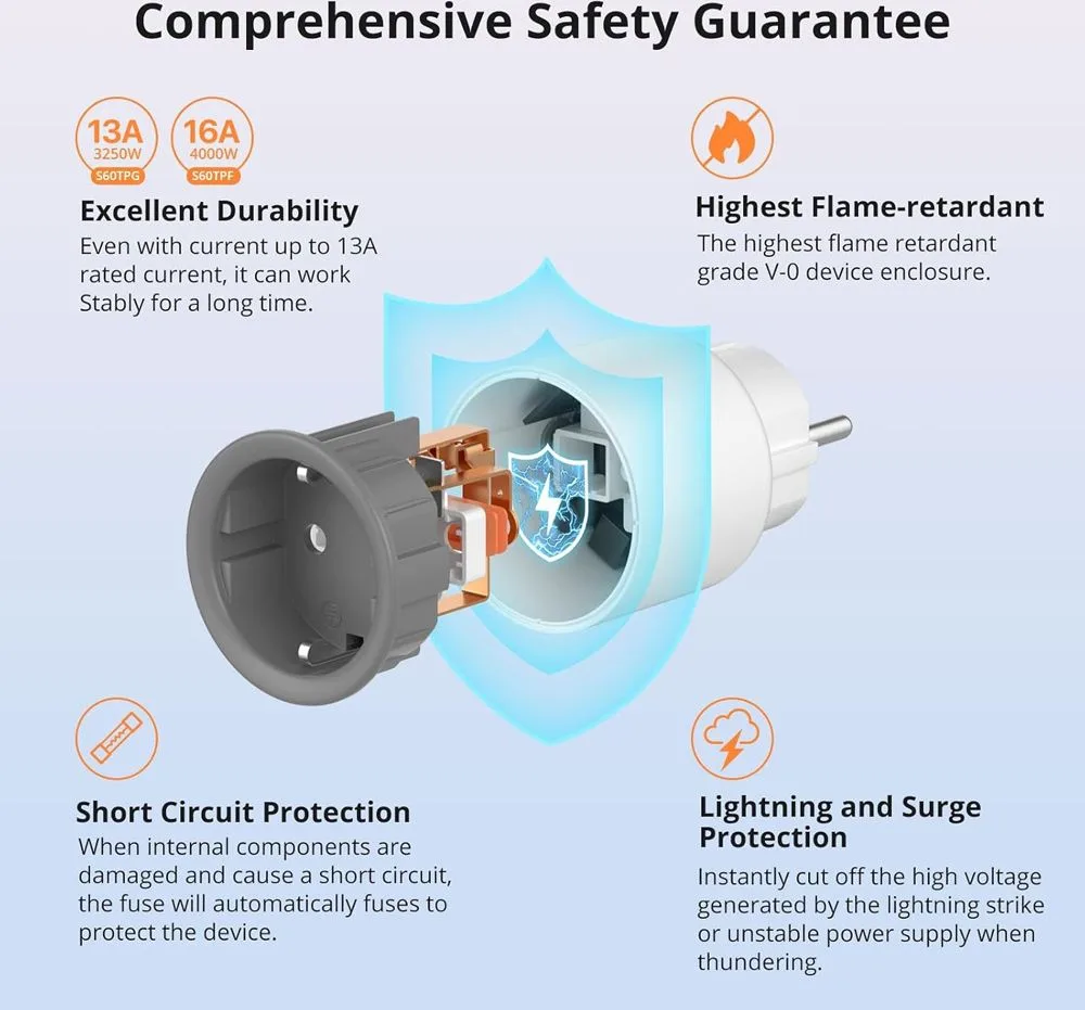 SONOFF smart αντάπτορας ρεύματος S60TPF, μονός, 4000W, WiFi, λευκός — εικόνα 6
