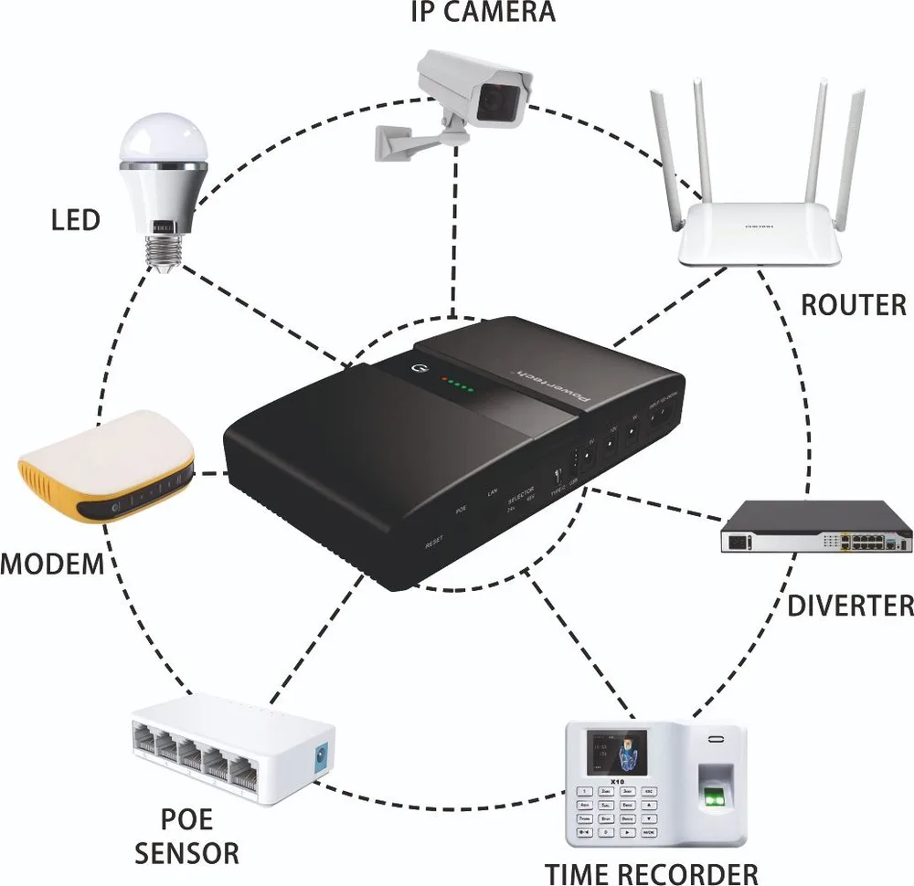 POWERTECH Mini DC UPS PT-1634, 36W, 20000mAh, 3x DC, Usb/usb-C, Poe/lan, μαύρο — εικόνα 2