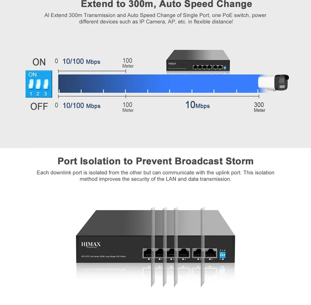 HIMAX PoE switch PS1402E-L, 4x Ethernet PoE & 2x Ethernet θύρες, έως 100Mbps — εικόνα 7