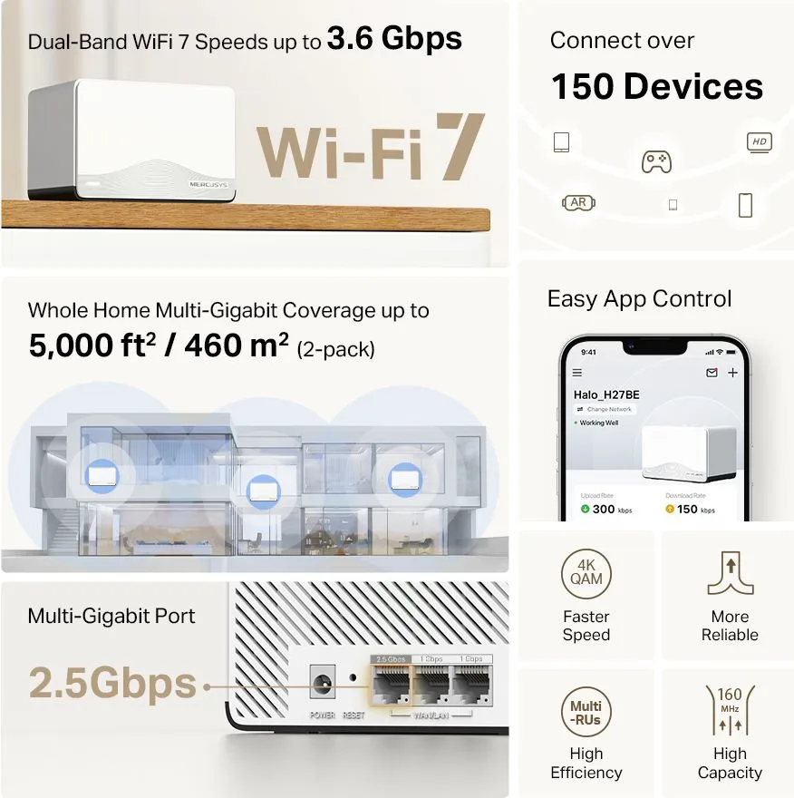 MERCUSYS Whole Home Mesh Wi-Fi 7 System Halo H27BE, 3.6Gbps Dual Band, 2τμχ, V.1.0 — εικόνα 2