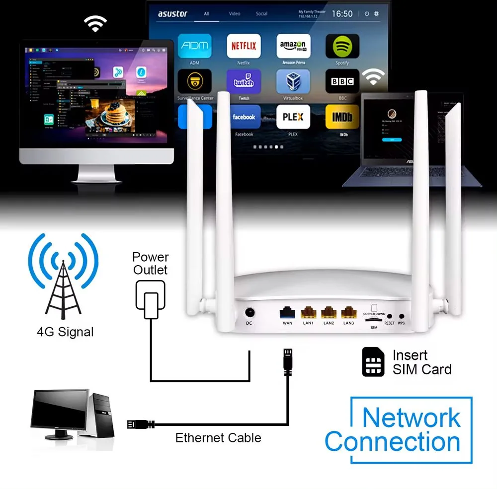 SUNCOMM router 4G LTE G4304K, 300Mbps Wi-Fi, 100Mbps LAN — εικόνα 3