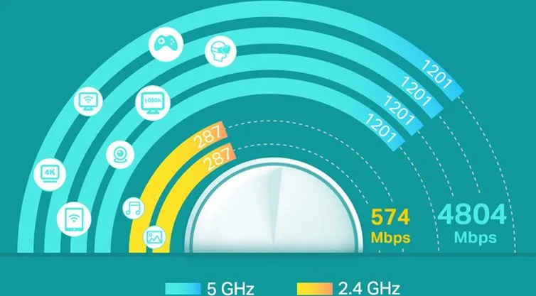 TP-LINK Home Mesh Wi-Fi System Deco X60, 5400Mbps AX5400, Ver. 3.2, 2τμχ — εικόνα 5