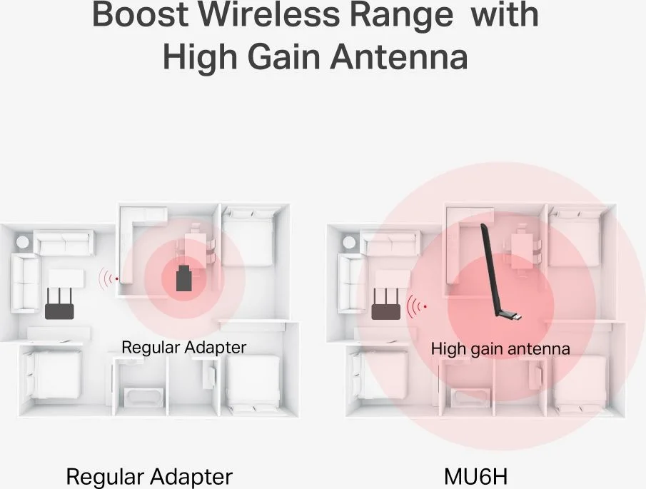 AC650 High Gain Wireless Dual Band USB Adapter — εικόνα 2