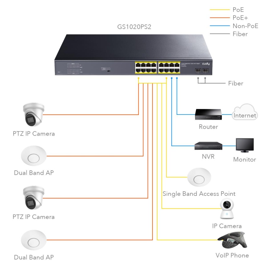 CUDY GS1020PS2 16 PORT + 2 GIGABIT SFP POE+ SWITCH, 200W - Image 4