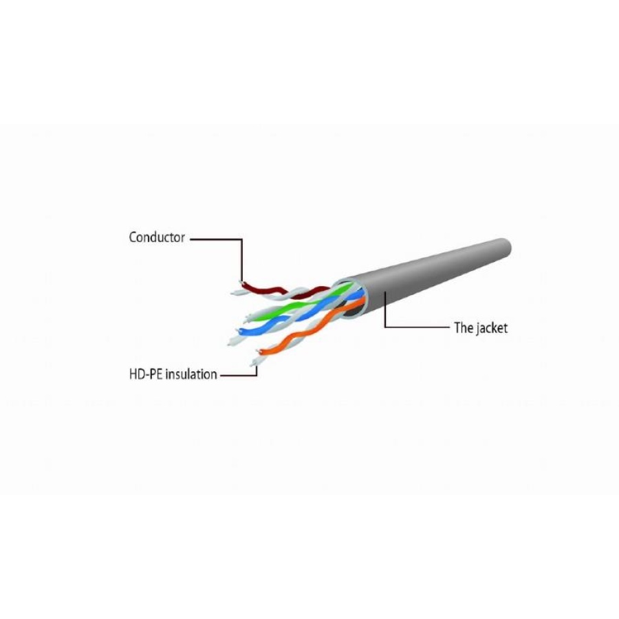 CABLEXPERT ΚΑΛΩΔΙΟ UTP CAT6 0.25m, ΚΟΚΚΙΝΟ - Image 3