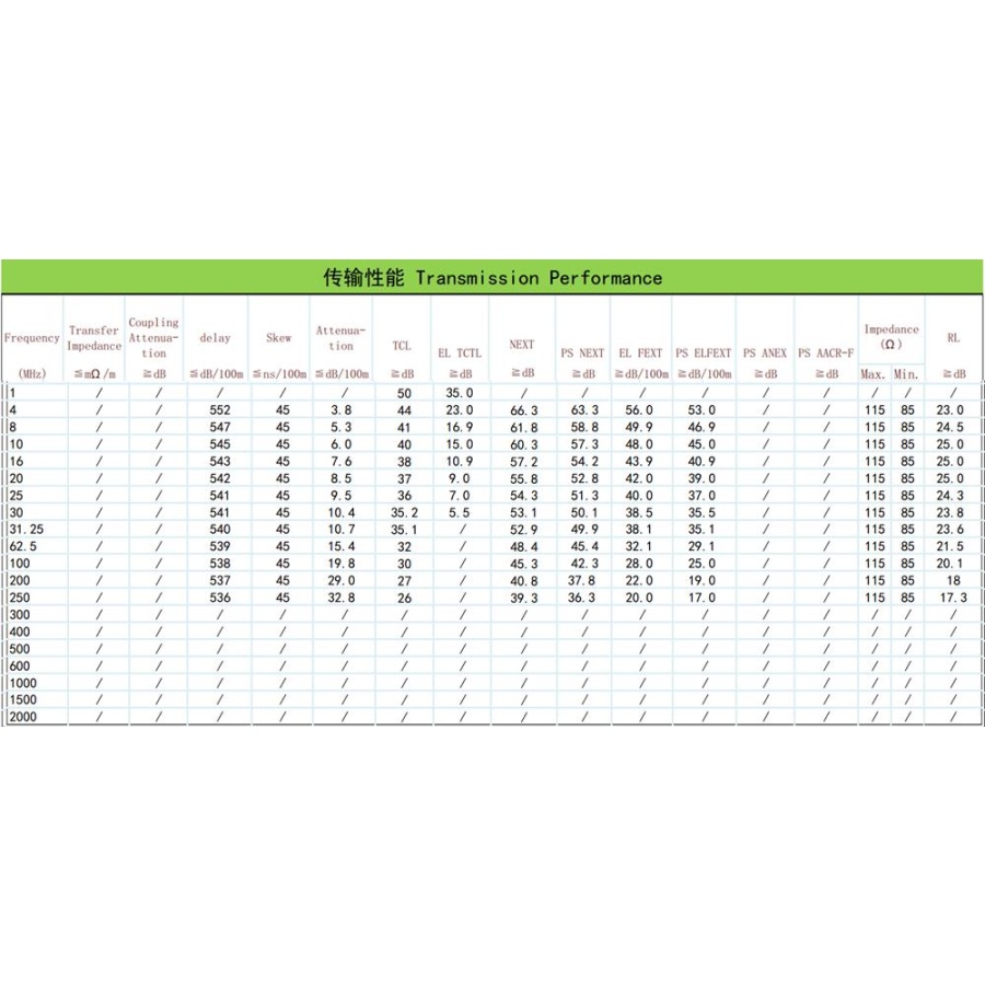 NG ΚΑΛΩΔΙΟ ΔΙΚΤΥΟΥ UTP ΓΚΡΙ CAT6 COPPER 305m, 23AWG - Image 3