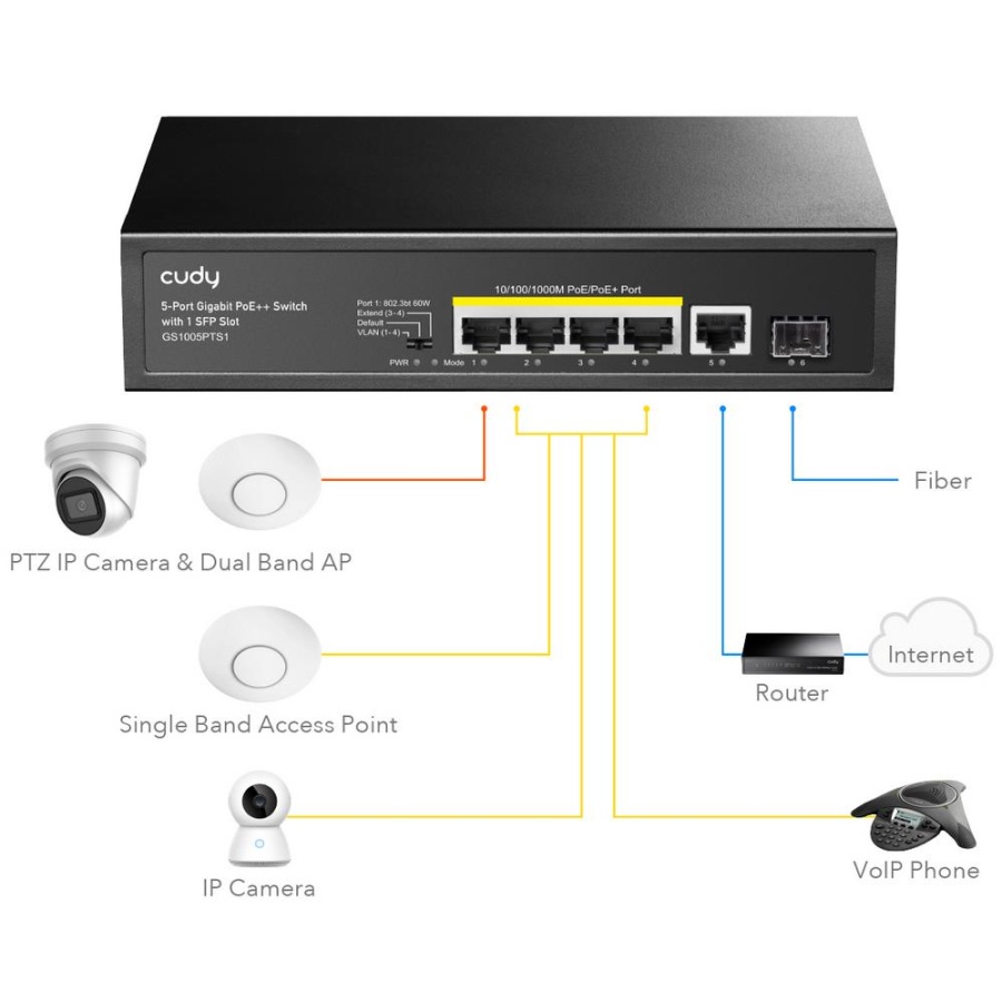 CUDY GS1005PTS1 5-PORT GIGABIT POE+ SWITCH WITH 1 SFP PORT 120W - Image 4