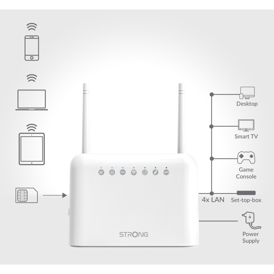 STRONG router 4GROUTER350, 4G LTE 150Mbps, WiFi 300Mbps, LAN 100Mbps - Image 3