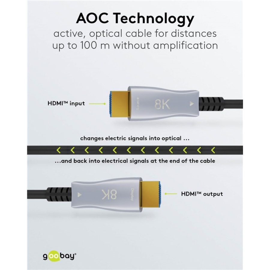 GOOBAY καλώδιο HDMI 2.1 65560 με Ethernet, 8K/60Hz, 48 Gbps, 30m, μαύρο - Image 4