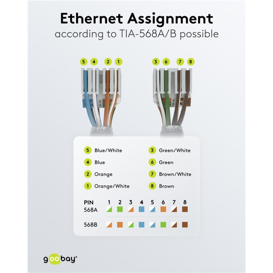 GOOBAY βύσμα RJ45 65939, CAT 6A STP, tool-free, ασημί - Image 8