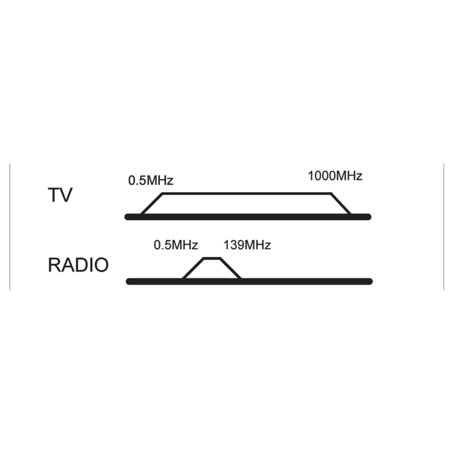 GOOBAY επιτοίχια πρίζα κεραίας 68851, TV & FM, λευκό - Image 2