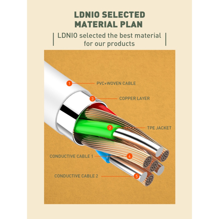 LDNIO καλώδιο USB-C σε USB-C LC121C, 65W PD, 1m, λευκό - Image 5