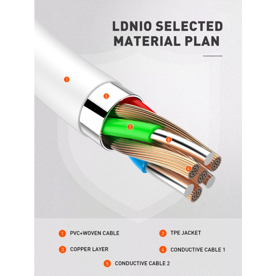 LDNIO καλώδιο Lightning σε USB-C LC121I, 30W PD, 1m, λευκό - Image 4