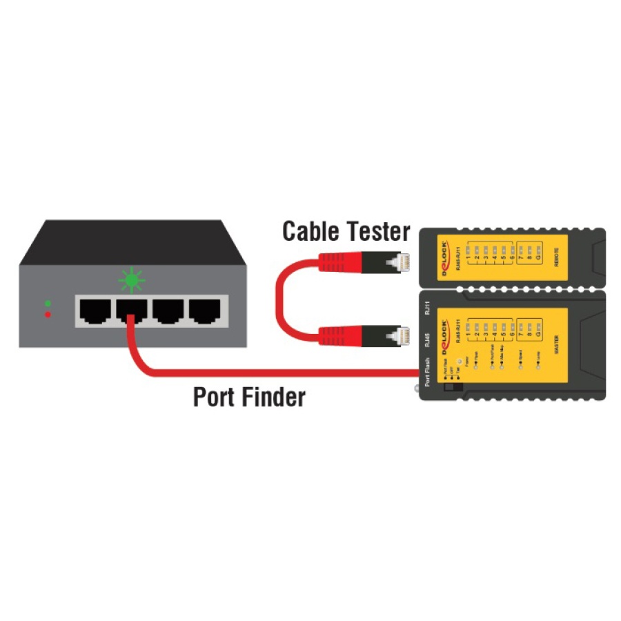 DELOCK tester καλωδίων 86407, λειτουργία εύρεσης θύρας, RJ45/RJ12, μαύρο - Image 2