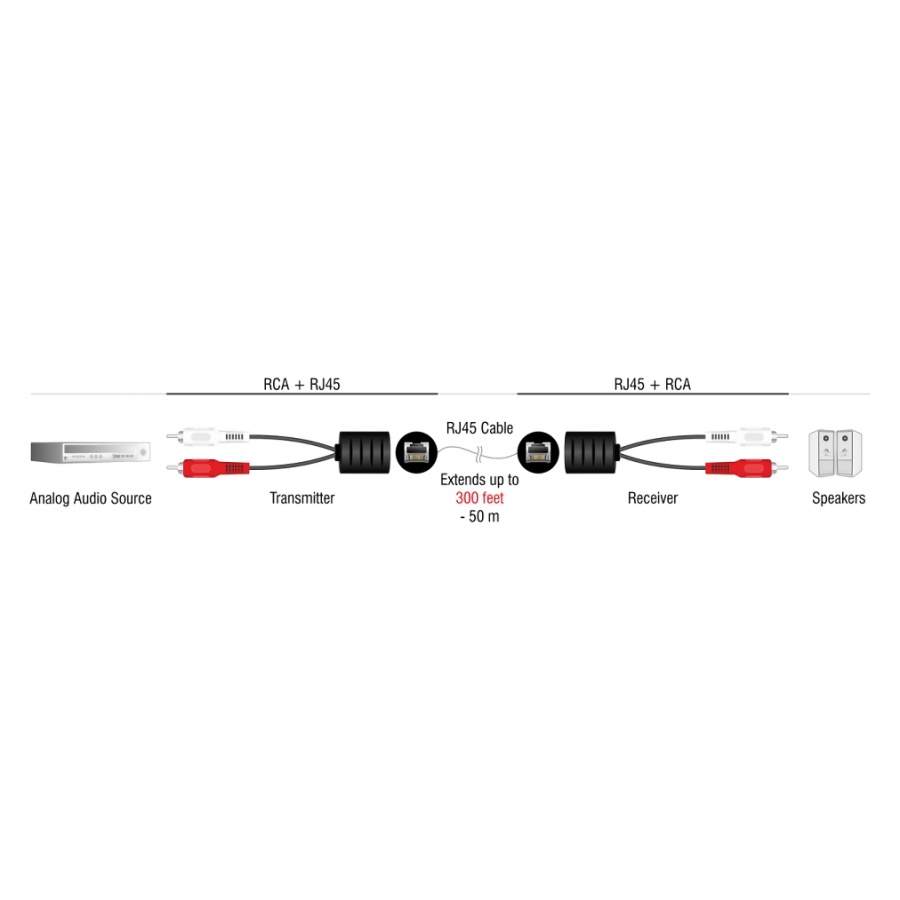 DELOCK audio extender 87857 RCA σε RCA, μέσω καλωδίου RJ45, έως 50m - Image 2