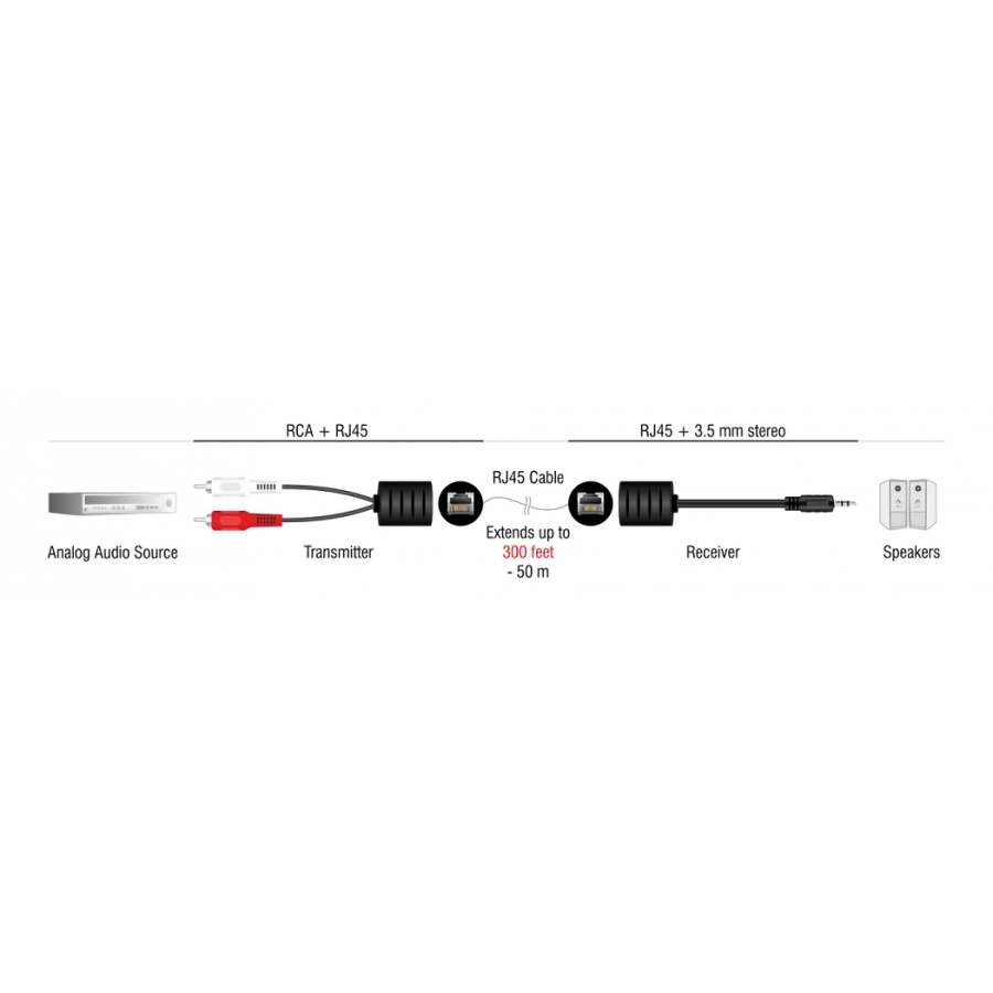 DELOCK audio extender 87859 3.5mm σε RCA, μέσω καλωδίου RJ45, έως 50m - Image 2