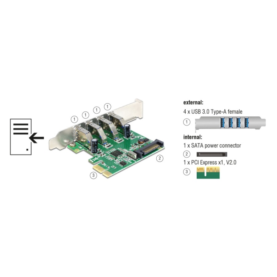 DELOCK κάρτα επέκτασης PCI Express x1 σε 4x USB 89360, 5 Gbps - Image 2