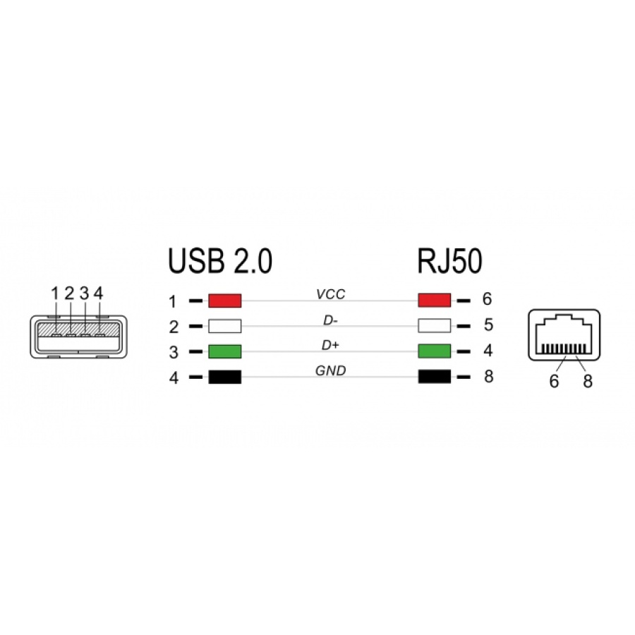 DELOCK καλώδιο USB σε RJ50 90598 για barcode scanner, 1.5m, μαύρο - Image 3