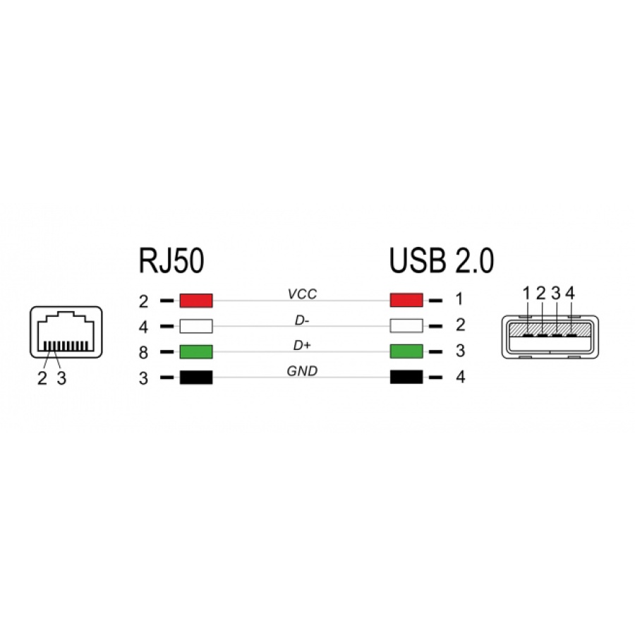 DELOCK καλώδιο USB σε RJ50 90599 για barcode scanner, 2m, γκρι - Image 2