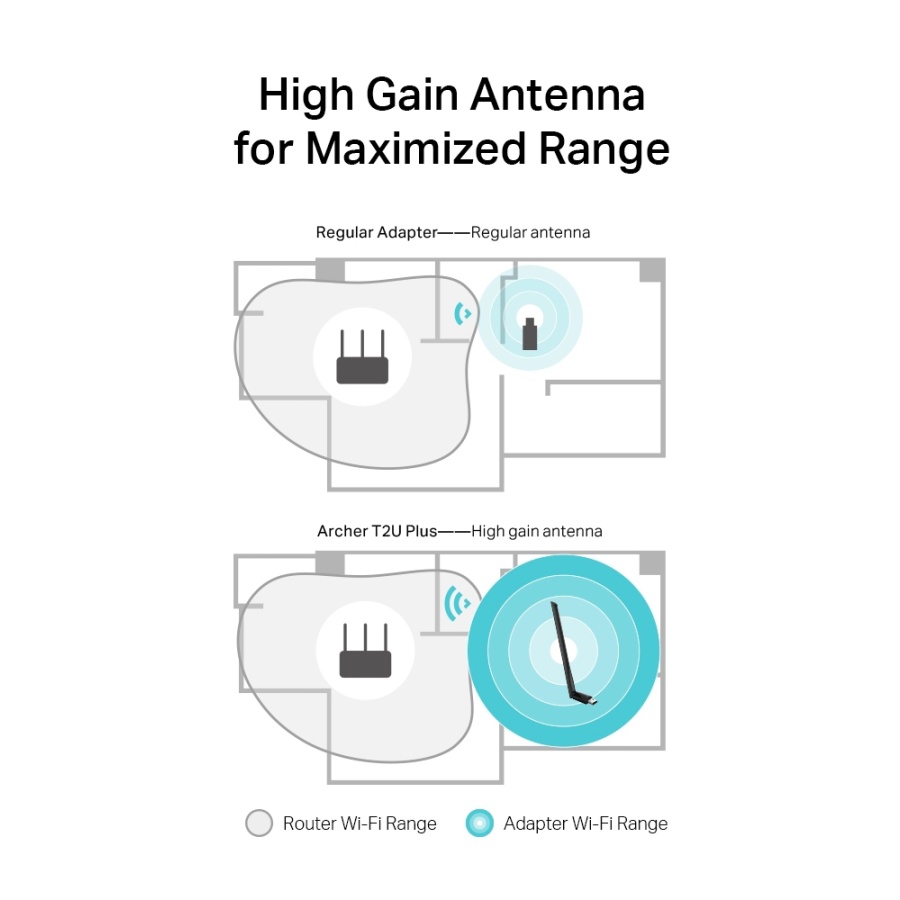 TP-LINK ασύρματος USB αντάπτορας δικτύου Archer T2U Plus, 600Mbps, V.1 - Image 4