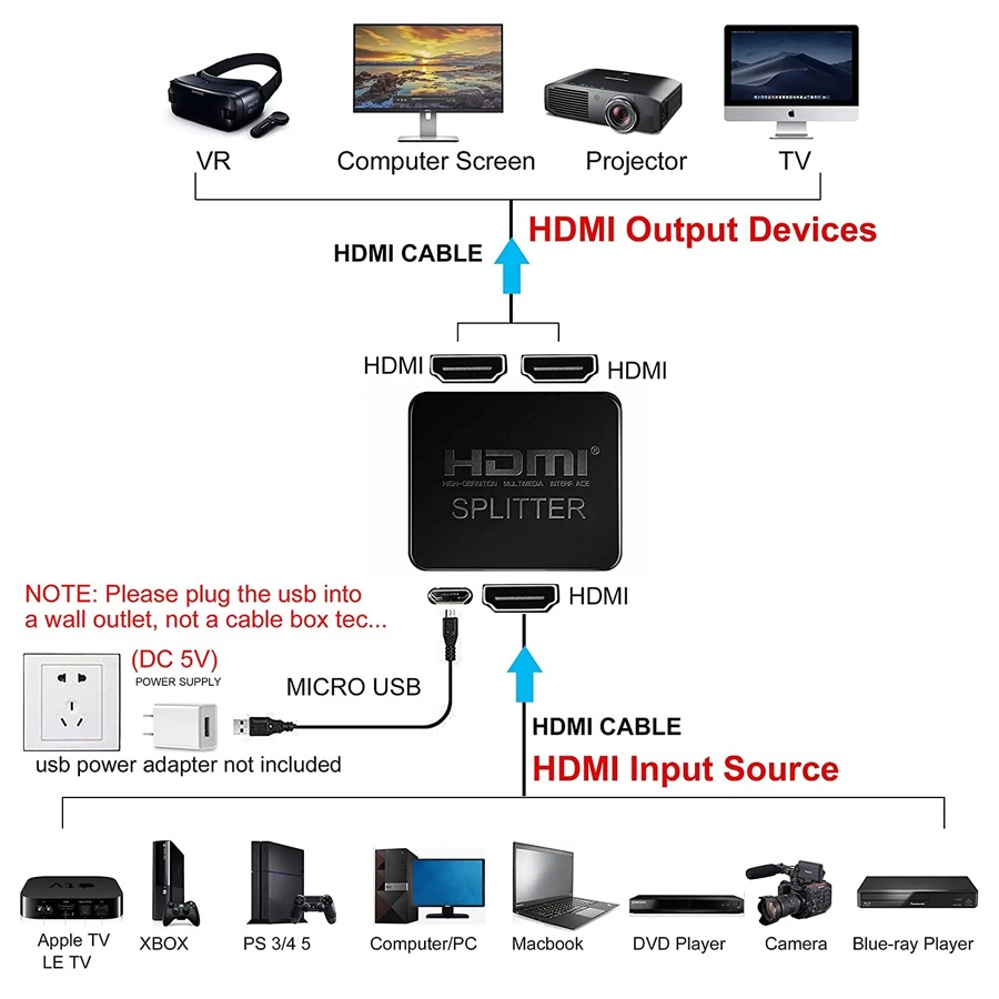 POWERTECH HDMI splitter CAB-H163, 1-in σε 2-out, 4K/30Hz, HDR/HDCP, μαύρο - Image 2