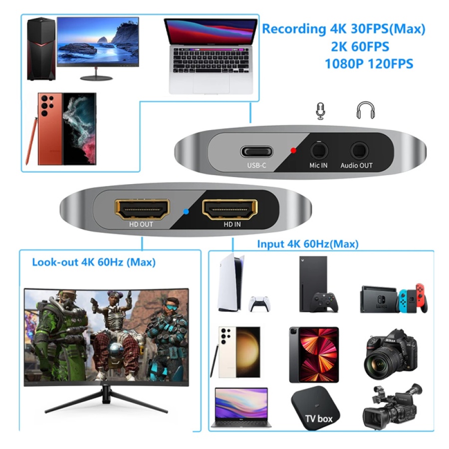 POWERTECH video capture CAB-H166, HDMI/USB-C σύνδεση, 4K/60Hz, γκρι - Image 3