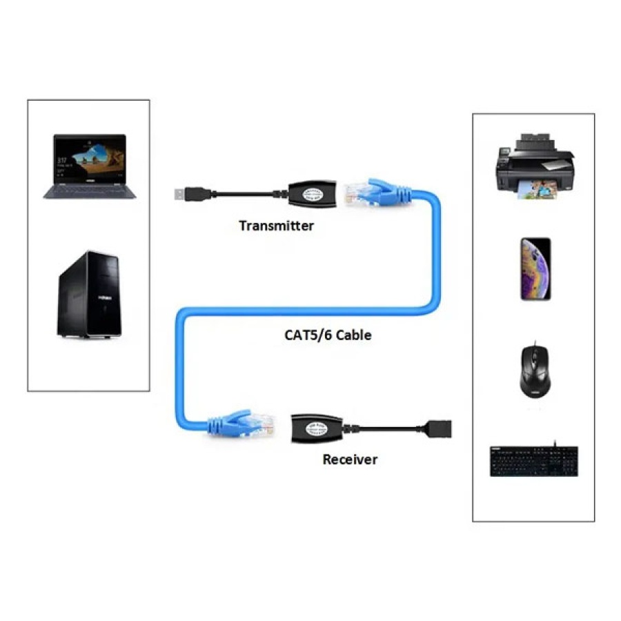 POWERTECH USB extender CAB-N098 μέσω καλωδίου RJ45, μαύρο - Image 2