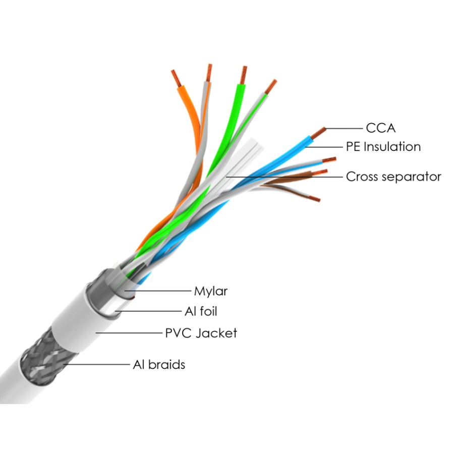 POWERTECH καλώδιο δικτύου CAB-N297, Cat 6 S/FTP, CCA, 24AWG, 100m, γκρι - Image 2