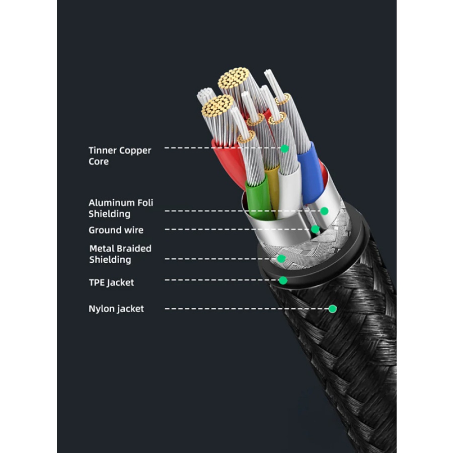 CABLETIME καλώδιο USB-C σε USB CT-AMCMG1, 15W, 5Gbps, 0.5m, μαύρο - Image 4