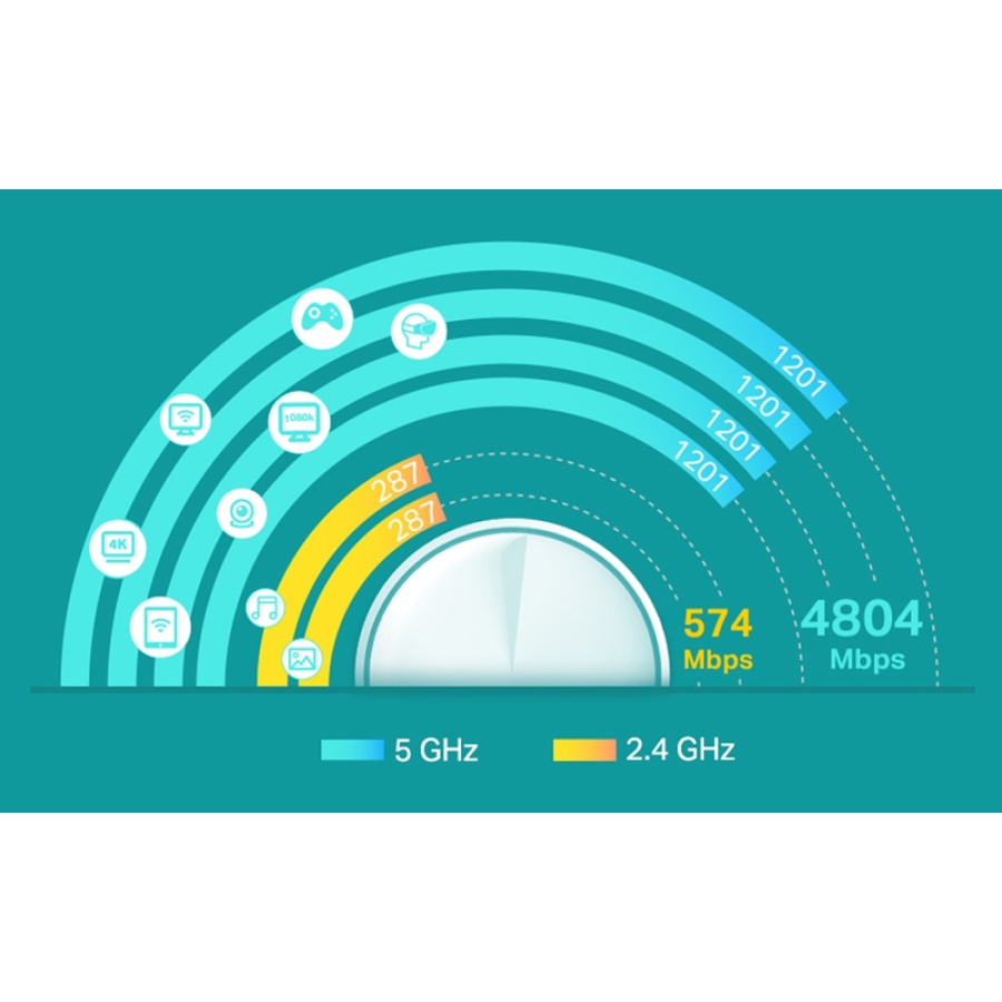 TP-LINK Home Mesh Wi-Fi System Deco X60, 5400Mbps AX5400, Ver. 3.2, 2τμχ - Image 5