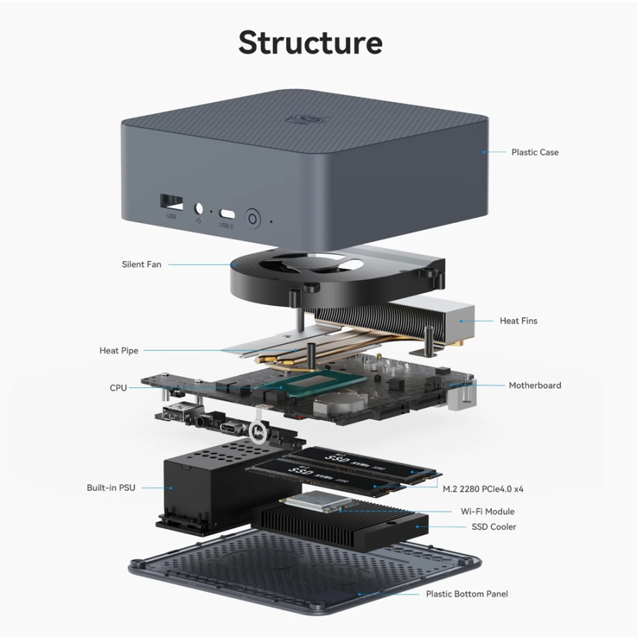 BEELINK mini PC EQi12, Intel i3-1220P, 24GB, 500GB M.2, Windows 11 Pro - Image 9
