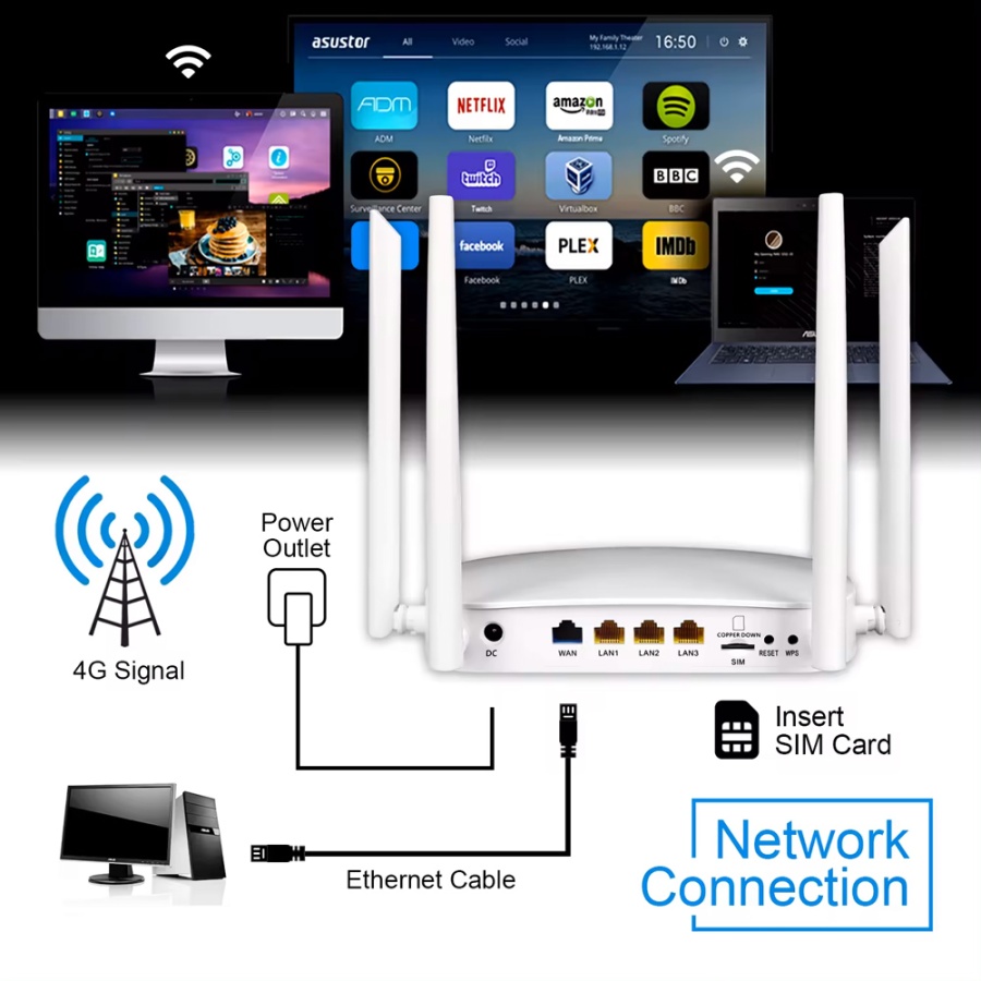 SUNCOMM router 4G LTE G4304K, 300Mbps Wi-Fi, 100Mbps LAN - Image 3