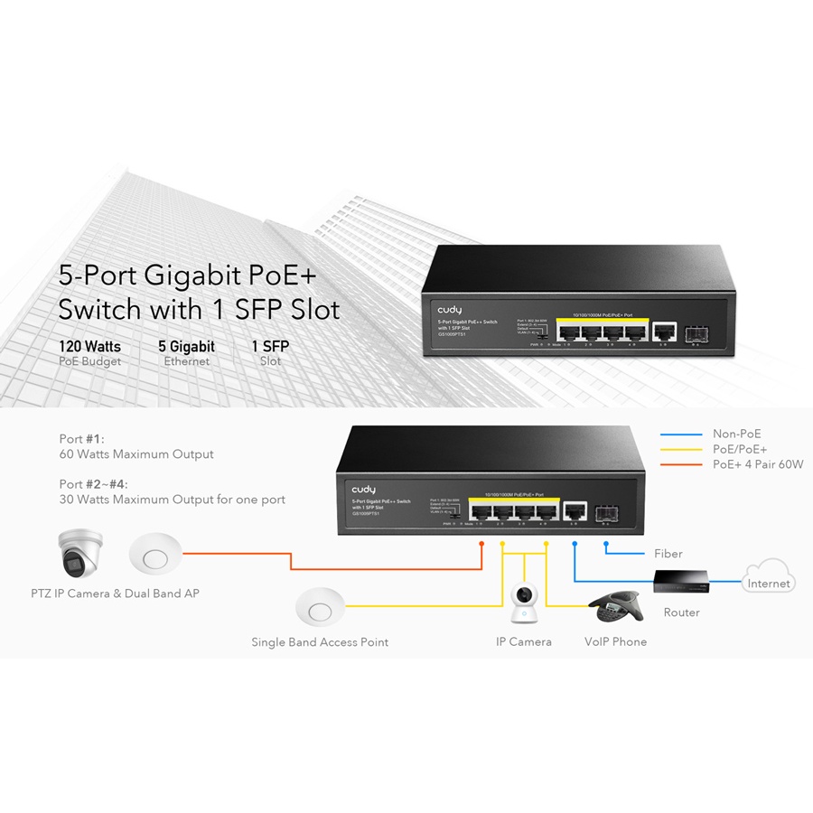 CUDY PoE+ switch GS1005PTS1, 5-port PoE+, 1x SFP, 120W, V1.0 - Image 4